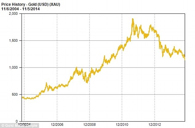 Ending QE Could End Gold s Bull Run