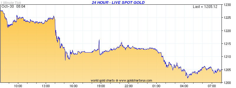 Ending QE Could End Gold s Bull Run