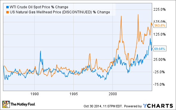 The Power of LowCorrelation Investing