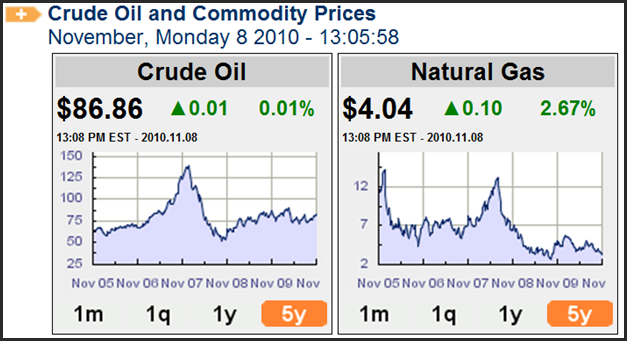 Energy Royalty Trusts as an Alternative Investment Option