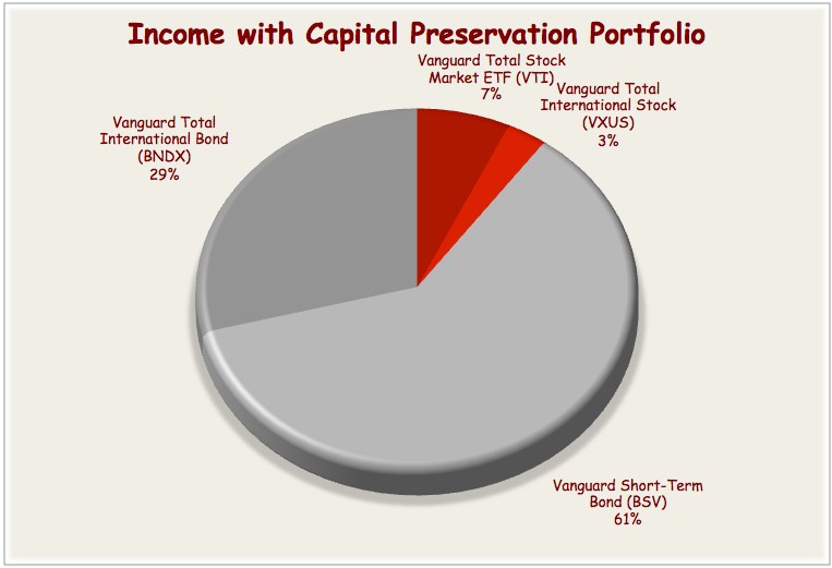 These 5 Free Vanguard ETFs Make a Winning Portfolio