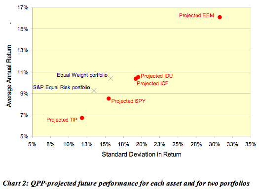 Overweight These Equal Weight ETFs in Your Portfolio ETF News And Commentary