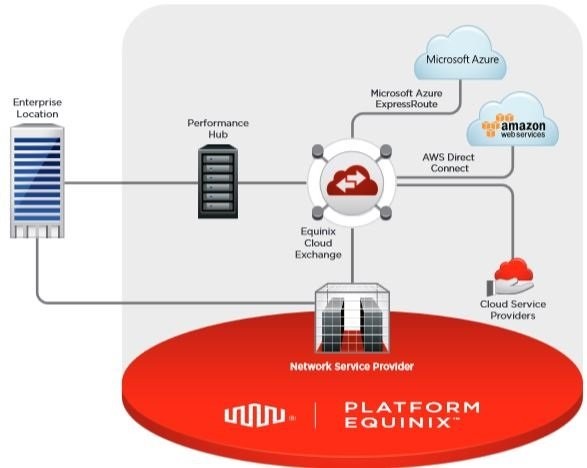 Equinix Inc Downgraded By Wells Fargo But Is The Glass Actually HalfFull Equinix Inc (NASDAQ