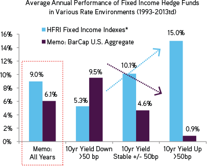 Equities spiced up returns at global fixedincome balanced funds The Globe and Mail