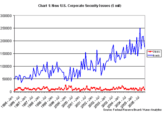 Investments in Debt and Equity Securities