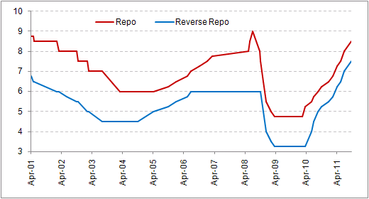 Equitymaster ValuePro Research Reviews