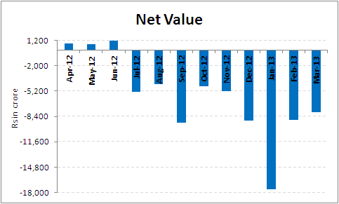 Equitymaster ValuePro Research Reviews