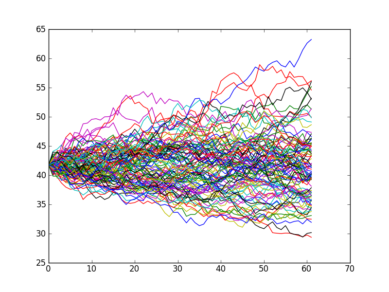 Error Analysis Of Least Square Monte Carlo Method On Pricing Accounting Essay