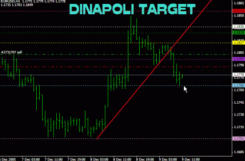 ESignal Learning Trading Educator s Corner Joe DiNapoli