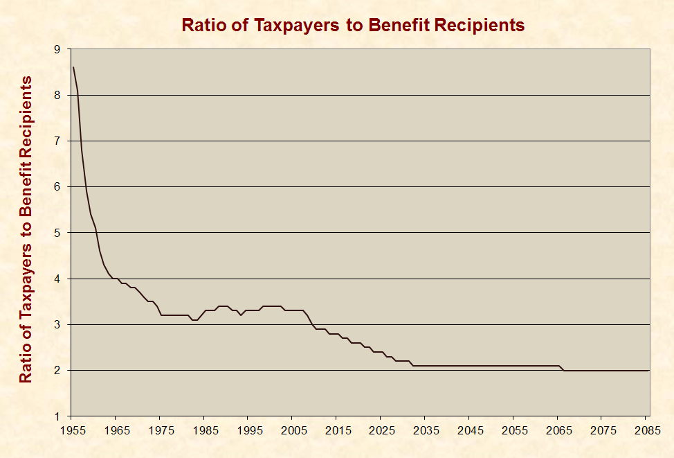 Estimated LongRange OASDI Financial Effects of a Proposal for Individual Social Security Investment