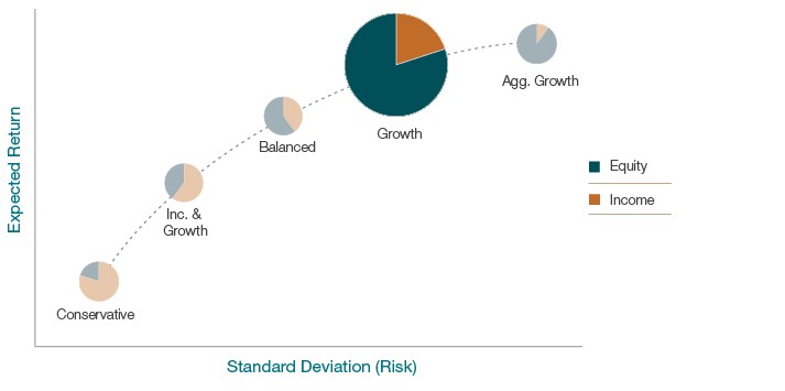 ETF Asset Allocation Portfolio ETF Asset Allocation Portfolio