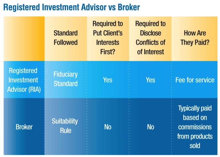 How Much Are You Paying Knowing Your Asset Management and Mutual Fund Fees