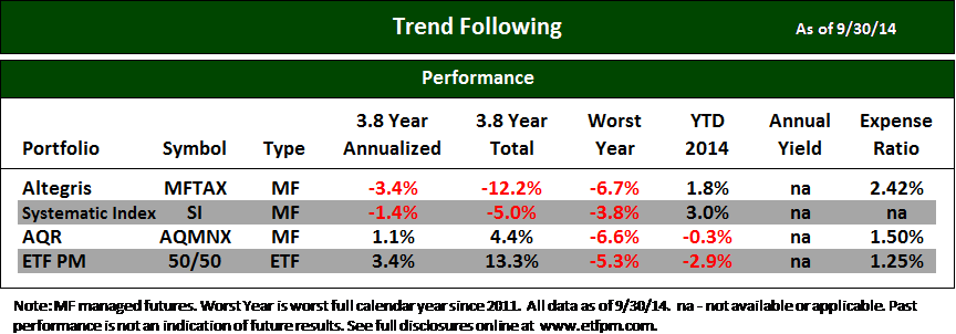 ETF Trend Following (1