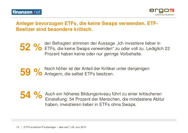 ETF Monitor