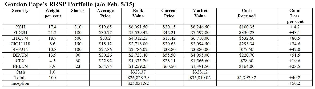 ETF picks for your RRSP portfolio The Globe and Mail