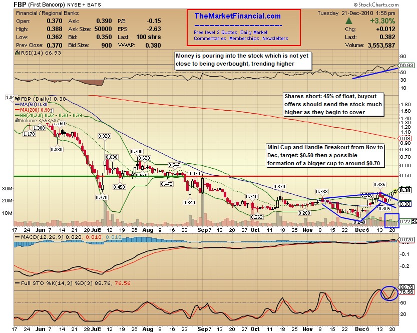 ETF Showdown The Battle For The American Dream Home Depot Inc (The) (NYSE HD) iShares Dow