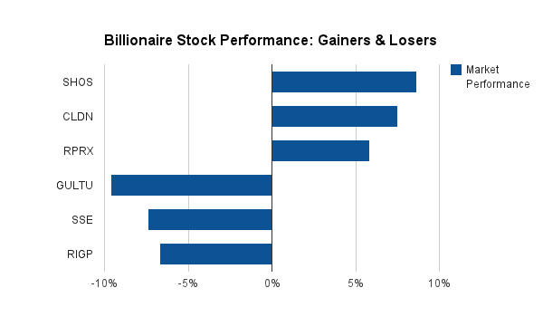 ETF Trading Strategies ETF Trading Newsletter From a Novice to a Profitable Trader Trading