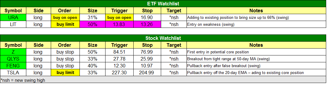 Subscriber guide Wagner Daily swing trading newsletter