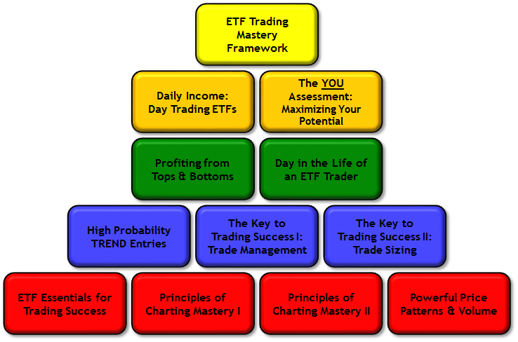 ETF Trading Strategies ETF Trading Newsletter From a Novice to a Profitable Trader Trading