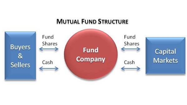 ETF v Funds Tax Efficiency Capital Gains and Index Funds