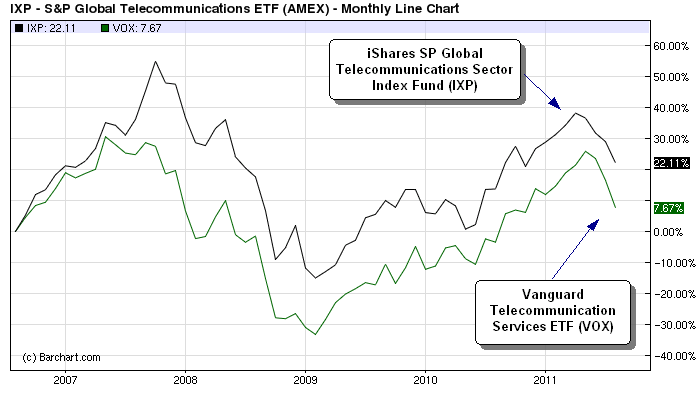 Introduction To Blackrock ETFs Yahoo News Philippines