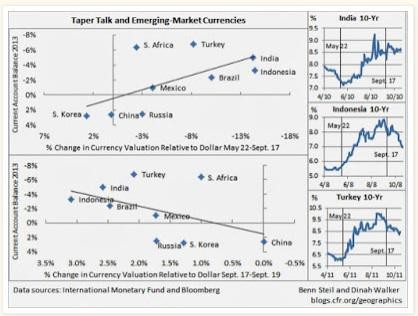 ETFs For Commodity Centric Countries