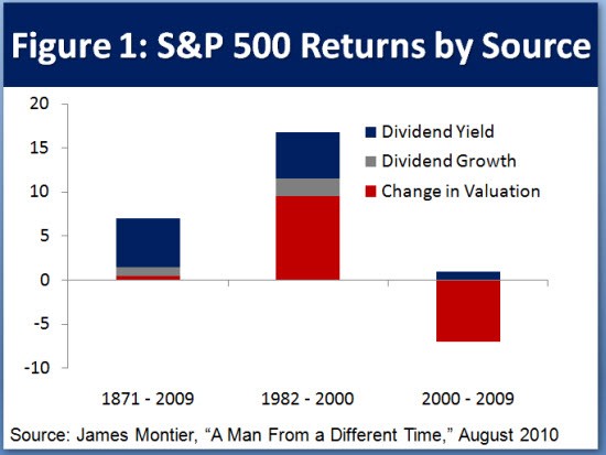 QualityFocused Dividend ETFs