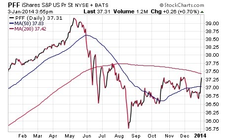 2014 ETF Income Investing Ideas Part 1