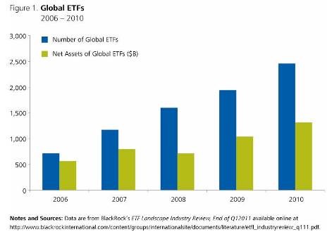 Exchange Traded Funds (ETFs)_1