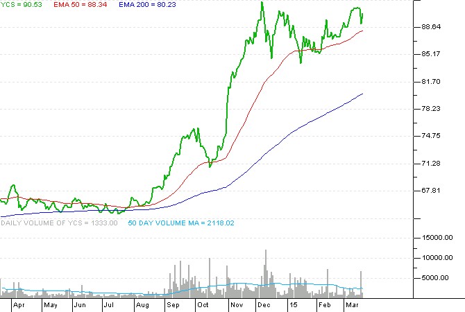 ETFs To Short The Yen Like Mark Cuban