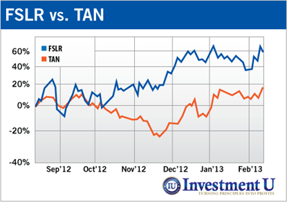 ETFs Uncle Sam’s Kind of ETF