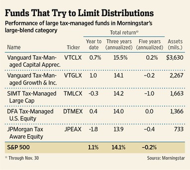 ETFs V Funds Why ETFs Are Cheaper