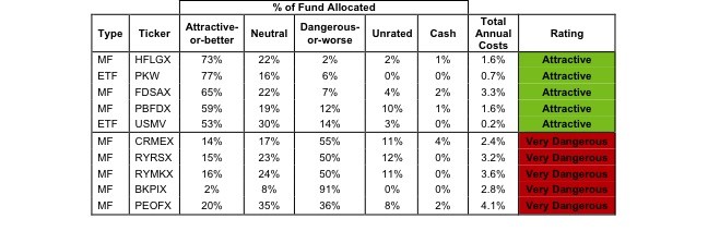 Etfs vs Mutual Funds And the Winner Is