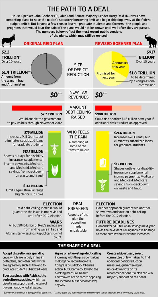 Muni Bond Proposals Doubling to $44 Billion Shows Debt Appetite Bloomberg Business