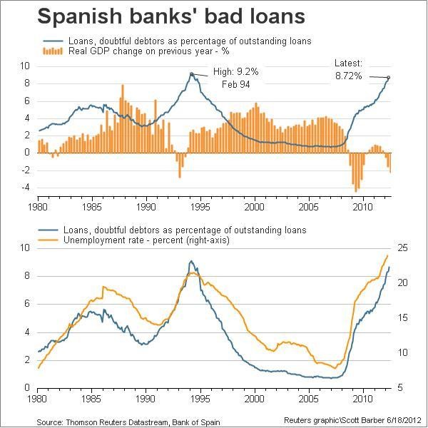 Europe s banks could be in big trouble