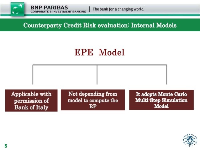 Evaluating Credit and Counterparty Risk