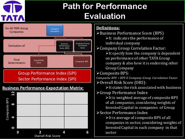 Evaluating Investment Performance With CAGR