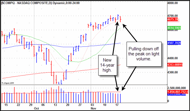 Even Alibaba has bears 6 stocks with short selling