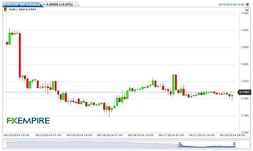 Forex fundamental analysis and economic indicators