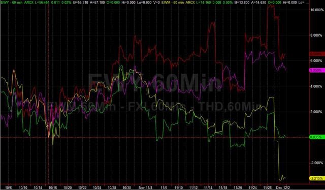 EWY v Which is the Best South Korean ETF