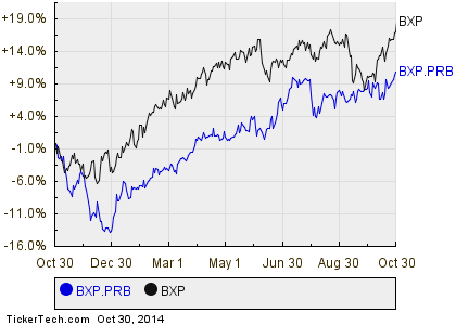 Ex Marks the Spot Making the Most of ExDividend Stocks