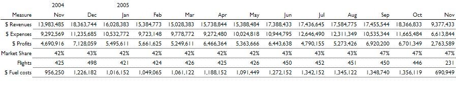 Excel Financial Data AddIn Fat Pitch Financials