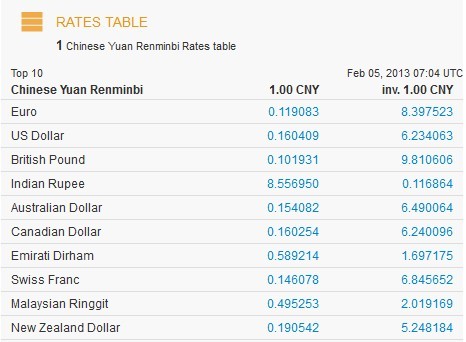 Exchange Rates – FREE Exchange Rates information