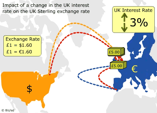 Exchange Rates