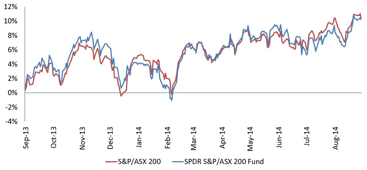 Currency risk and ETFs trackers and other funds