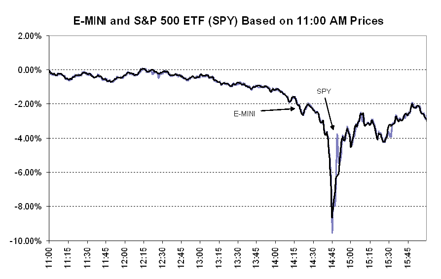 Exchange Traded Funds and EMini Stock Index Futures Review