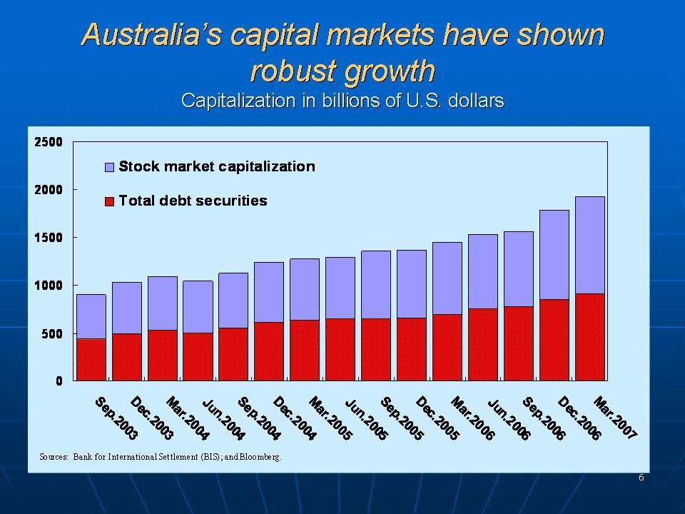 ExchangeTraded Funds Growth and Challenges