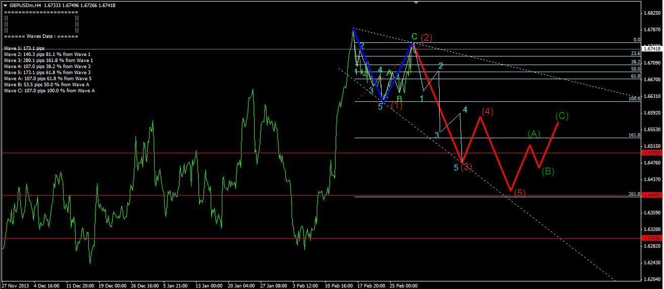 Expect the Current Forex Market Trends to Continue