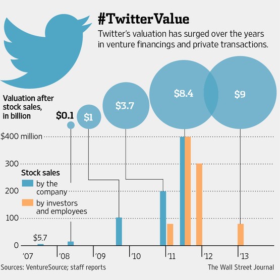 Facebook IPO Wall Street Journal