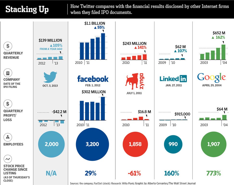 Facebook IPO Wall Street Journal